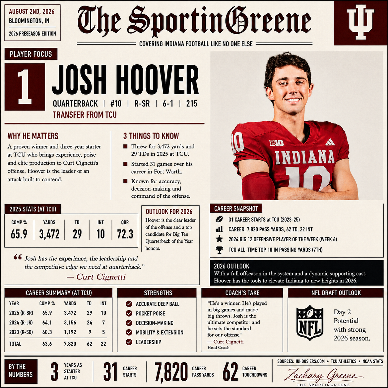 The SportinGreene Josh Hoover player focus graphic